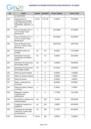 GOBIERNO AUTONOMO DESCENTRALIZADO MUNICIPAL DE GIRÓN
No. Rubro Unidad Cantidad Precio Unitario Precio Total
en escombrera
222 Sobreacarreo de
materiales para desalojo,
lugar determinado por el
Fiscalizador, Distancia > 6
Km
m3-km 3101.28 0,25000 775,32000
223 Pozo de Revisión de h= 0
a 2 m, Incluye Tapa y
Brocal tipo A
u 1 357,48000 357,48000
224 Pozo de Revisión de h= 2
a 2.5 m, Incluye Tapa y
Brocal tipo A
u 1 422,28000 422,28000
225 Pozo de Revisión de h=
2.5 a 3 m, Incluye Tapa y
Brocal tipo A
u 1 480,61000 480,61000
226 Demolición delosa de
veredas
m2 315 4,04000 1.272,60000
227 Demolición manual de
mampostería de ladrillo o
bloque
m2 76 4,64000 352,64000
228 Demolición de estructuras
de hormigón simple
m3 48 15,95000 765,60000
229 Demolición de estructuras
de hormigón armado
m3 5 25,31000 126,55000
230 Retiro de puerta metálica u 2 6,23000 12,46000
231 Retiro de ventana metálica u 3 2,45000 7,35000
232 Retiro de bancas u 2 2,02000 4,04000
233 Retiro y reubicación de
luminarias
u 3 29,83000 89,49000
234 Retiro de inodoro, lavabos
y urinarios
u 1 6,16000 6,16000
235 Replanteo, trazado y
nivelación para
edificaciones
h 8 17,77000 142,16000
236 Excavación a máquina con
retroexcavadora
m3 160 1,91000 305,60000
237 Cargado de material con
cargadora
m3 300 1,40000 420,00000
238 Transporte de materiales
hasta 6 km, incluye pago
en escombrera
m3 300 2,11000 633,00000
239 Sobreacarreo de m3-km 300 0,25000 75,00000
Página 19/48
 