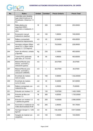 GOBIERNO AUTONOMO DESCENTRALIZADO MUNICIPAL DE GIRÓN
No. Rubro Unidad Cantidad Precio Unitario Precio Total
materiales para desalojo,
lugar determinado por el
Fiscalizador, Distancia > 6
Km
240 Malla plástica de
seguridad K0001,
suministro e instalación, 5
usos
M 300 0,85000 255,00000
241 Excavación manual
material sin clasificar
m3 100 7,48000 748,00000
242 Relleno compactado
material de mejoramiento
m3 20 22,84000 456,80000
243 Hormigón ciclópeo (50por
ciento H.S. y 50por ciento
piedra) f´c = 210 kg/cm2
m3 3 76,03000 228,09000
244 Acero de refuerzo, cortado
y figurado
Kg 230 2,10000 483,00000
245 Tubería PVC perforada
para dren, d= 110 mm
M 95 4,88000 463,60000
246 Material filtrante para
drenes, suministro y
colocación,(grava)
m3 1 28,37000 28,37000
247 Material filtrante para
drenes, suministro y
colocación (ARENA)
m3 1 28,37000 28,37000
248 Encofrado de madera
recto (2 usos)
m2 160 9,58000 1.532,80000
249 Encofrado de madera
curvo (2 usos)
m2 40 8,54000 341,60000
250 Relleno compactado con
material de sitio
m3 18 4,20000 75,60000
251 Enlucido con mortero 1:3 m2 130 10,97000 1.426,10000
252 Enlucido de filos con
mortero 1:3
M 360 4,82000 1.735,20000
253 Enlucido con mortero 1:3
+ piedras de granito
m2 200 14,95000 2.990,00000
254 Suministro e instalación de
malla electrosoldada R-84
m2 265 2,95000 781,75000
255 Hormigón Simple f´c = 240
kg/cm2
m3 50 136,34000 6.817,00000
256 Cargado de material con
cargadora
m3 100 1,40000 140,00000
Página 20/48
 