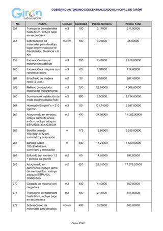 GOBIERNO AUTONOMO DESCENTRALIZADO MUNICIPAL DE GIRÓN
No. Rubro Unidad Cantidad Precio Unitario Precio Total
257 Transporte de materiales
hasta 6 km, incluye pago
en escombrera
m3 100 2,11000 211,00000
258 Sobreacarreo de
materiales para desalojo,
lugar determinado por el
Fiscalizador, Distancia > 6
Km
m3-km 100 0,25000 25,00000
259 Excavación manual
material sin clasificar
m3 350 7,48000 2.618,00000
260 Excavación a máquina con
retroexcavadora
m3 60 1,91000 114,60000
261 Encofrado de madera
recto (2 usos)
m2 30 9,58000 287,40000
262 Relleno compactado
material de mejoramiento
m3 200 22,84000 4.568,00000
263 Suministro e instalación de
malla electrosoldada R-84
m2 920 2,95000 2.714,00000
264 Hormigón Simple f´c = 210
kg/cm2
m3 50 131,74000 6.587,00000
265 Adoquinado en veredas,
incluye cama de arena
e=3cm, incluye adoquín
ESPAÑOL 30X30X6CM
m2 450 24,56000 11.052,00000
266 Bordillo pesado
100x30x15x12 cm,
suministro y colocación
m 175 18,60000 3.255,00000
267 Bordillo liviano
100x25x8x8 cm,
suministro y colocación
m 500 11,24000 5.620,00000
268 Enlucido con mortero 1:3
+ piedras de granito
m2 60 14,95000 897,00000
269 Adoquinado en
caminerias, incluye cama
de arena e=3cm, incluye
adoquín ESPAÑOL
30x60x8cm
m2 620 28,51000 17.676,20000
270 Cargado de material con
cargadora
m3 400 1,40000 560,00000
271 Transporte de materiales
hasta 6 km, incluye pago
en escombrera
m3 400 2,11000 844,00000
272 Sobreacarreo de
materiales para desalojo,
m3-km 400 0,25000 100,00000
Página 21/48
 