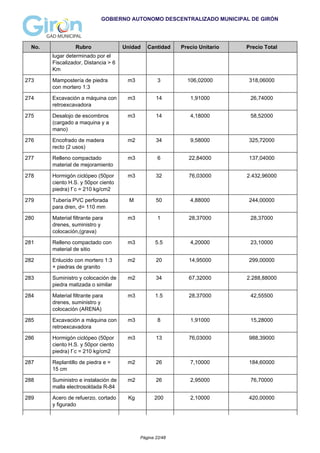 GOBIERNO AUTONOMO DESCENTRALIZADO MUNICIPAL DE GIRÓN
No. Rubro Unidad Cantidad Precio Unitario Precio Total
lugar determinado por el
Fiscalizador, Distancia > 6
Km
273 Mampostería de piedra
con mortero 1:3
m3 3 106,02000 318,06000
274 Excavación a máquina con
retroexcavadora
m3 14 1,91000 26,74000
275 Desalojo de escombros
(cargado a maquina y a
mano)
m3 14 4,18000 58,52000
276 Encofrado de madera
recto (2 usos)
m2 34 9,58000 325,72000
277 Relleno compactado
material de mejoramiento
m3 6 22,84000 137,04000
278 Hormigón ciclópeo (50por
ciento H.S. y 50por ciento
piedra) f´c = 210 kg/cm2
m3 32 76,03000 2.432,96000
279 Tubería PVC perforada
para dren, d= 110 mm
M 50 4,88000 244,00000
280 Material filtrante para
drenes, suministro y
colocación,(grava)
m3 1 28,37000 28,37000
281 Relleno compactado con
material de sitio
m3 5.5 4,20000 23,10000
282 Enlucido con mortero 1:3
+ piedras de granito
m2 20 14,95000 299,00000
283 Suministro y colocación de
piedra matizada o similar
m2 34 67,32000 2.288,88000
284 Material filtrante para
drenes, suministro y
colocación (ARENA)
m3 1.5 28,37000 42,55500
285 Excavación a máquina con
retroexcavadora
m3 8 1,91000 15,28000
286 Hormigón ciclópeo (50por
ciento H.S. y 50por ciento
piedra) f´c = 210 kg/cm2
m3 13 76,03000 988,39000
287 Replantillo de piedra e =
15 cm
m2 26 7,10000 184,60000
288 Suministro e instalación de
malla electrosoldada R-84
m2 26 2,95000 76,70000
289 Acero de refuerzo, cortado
y figurado
Kg 200 2,10000 420,00000
Página 22/48
 
