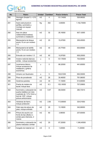 GOBIERNO AUTONOMO DESCENTRALIZADO MUNICIPAL DE GIRÓN
No. Rubro Unidad Cantidad Precio Unitario Precio Total
290 Hormigón Simple f´c = 210
kg/cm2
m3 4 131,74000 526,96000
291 Acero estructural en
perfiles, suministro y
montaje con equipo
manual
Kg 302 3,85000 1.162,70000
292 losa con placa
colaborante(novalosa),
suministro e instalación
m2 32 26,16000 837,12000
293 Mampostería de bloque
ancho 15 cm con mortero
1:3
m2 20 15,47000 309,40000
294 Mampostería de ladrillo
ancho 15 cm con mortero
1:3
m2 40 20,77000 830,80000
295 Enlucido con mortero 1:3 m2 60 10,97000 658,20000
296 Inodoro redondo blancoo
similar , incluye accesorios
u 6 121,75000 730,50000
297 Lavamanos blanco,
incluye accesorios de
instalación y grifería
económica
u 5 88,32000 441,60000
298 Urinario con fluxómetro u 5 138,91000 694,55000
299 Pisos de porcelanato m2 26 30,46000 791,96000
300 Cerámica paredes m2 30 17,16000 514,80000
301 Puerta de madera de
laurel, incluye laca
m2 6.3 120,16000 757,00800
302 Suministro y colocación de
puerta metálica con tubo
cuadrado de 1.5"x1.5mm y
tool de 1/25", incluye
pintura anticorrosiva
m2 5.67 68,03000 385,73010
303 Ventanas de hierro,
incluye protección
m2 2.85 113,69000 324,01650
304 Cielo raso de estuco de
yeso, incluye entirado
m2 26 13,18000 342,68000
305 Pintura de caucho con
fondo de tipo albalux o
similar para interiores, 2
manos
m2 60 3,96000 237,60000
306 Suministro y colocación de
piedra matizada o similar
m2 20 67,32000 1.346,40000
307 Cargado de material con m3 8 1,40000 11,20000
Página 23/48
 