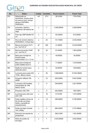 GOBIERNO AUTONOMO DESCENTRALIZADO MUNICIPAL DE GIRÓN
No. Rubro Unidad Cantidad Precio Unitario Precio Total
374 Adoquinado en
caminerias, incluye cama
de arena e=3cm, incluye
adoquín ESPAÑOL
30x60x8cm
m2 27.2 28,51000 775,47200
375 suministro, diseño e
instalacion del sistema de
riego
u 1 2.009,09000 2.009,09000
376 Pozo tipo OBP 90x90x107
cm
u 4 153,00000 612,00000
377 Pozo de revisión eléctrico
40x40x60cm, incluye tapa
u 20 101,70000 2.034,00000
378 Bancos de ductos 47x71
cm, 1x2 PVC 4"
M 300 41,48000 12.444,00000
379 Bancos de ductos 47x87
cm, 1x2 PVC 4"
M 30 61,44000 1.843,20000
380 Base para montaje de
transformador
padmounted (1.2 x 1.2 m)
u 1 40,00000 40,00000
381 Base para montaje de
poste metálico de 9 m.
u 18 71,00000 1.278,00000
382 Rejilla de revisión para
electrodo activo
u 3 64,94000 194,82000
383 Luminaria para poste LED
170W - Blanco neutro
u 36 1.608,98000 57.923,28000
384 Proyector reflector HG,
400W
u 16 559,22000 8.947,52000
385 Luminaria LED bordillos
empotrables de 15W
blanco neutro
u 9 246,85000 2.221,65000
386 Proyector LED 15W u 3 252,25000 756,75000
387 Luminaria para cielo raso
LED 15W
u 18 81,91000 1.474,38000
388 Poste metálico cónico de
9m de alto con brazo
doble y canastilla de
empotramiento
u 18 486,56000 8.758,08000
389 Poste hormigón armado
14m, 600kg
u 4 685,42000 2.741,68000
390 Estructura de soporte de
proyectores
u 4 260,41000 1.041,64000
391 Retiro de postes de
hormigón
u 1 3.033,46000 3.033,46000
Página 28/48
 