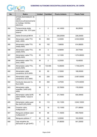 GOBIERNO AUTONOMO DESCENTRALIZADO MUNICIPAL DE GIRÓN
No. Rubro Unidad Cantidad Precio Unitario Precio Total
armado,desinstalación de
cables
electricos,almacenamiento
en bodega, trámites
eléctricos.
392 Tomacorriente doble
polarizado 15A, 127V para
exterior
u 2 44,14000 88,28000
393 Salida Enventual 8KVA u 1 228,20000 228,20000
394 Alimentador cable TTU
2x8(-) AWG
M 850 5,33000 4.530,50000
395 Alimentador cable TTU
2x8(8) AWG
M 102 7,99000 814,98000
396 Alimentador cable TTU,
2x6(6) AWG
M 3 9,59000 28,77000
397 Alimentador cable TTU,
2x6(8) AWG
M 118 9,11000 1.074,98000
398 Alimentador cable TTU,
2x4(-) AWG
M 2 9,23000 18,46000
399 Alimentador cable TTU,
2x4(4) AWG
M 133.095 13,06000 1.738,22070
400 Alimentador cable
concéntrico 3x14 AWG
M 60 3,10000 186,00000
401 Alimentador cable
concéntrico 3x12 AWG
M 250 8,35000 2.087,50000
402 Conductor desnudo Cu
No.8 AWG
M 350 3,07000 1.074,50000
403 Alimentador cable
superflex, 2x4/0 (4/0)
AWG
M 5 35,70000 178,50000
404 Alimentador cable XLPE
25KV+DESN, 1x2(2)+2
AWG
M 43 21,73000 934,39000
405 Alimentador cable super
flex 2x2/0 (2/0) AWG
M 110 33,11000 3.642,10000
406 Conector nylon
multiposición 1"
M 18 15,11000 271,98000
407 Manguera anillada nylon
multiposición 1"
M 86 11,16000 959,76000
408 Manguera politubo 1" M 60 3,22000 193,20000
409 Caja empalme de
derivación en gel GHFC-
u 20 27,06000 541,20000
Página 29/48
 
