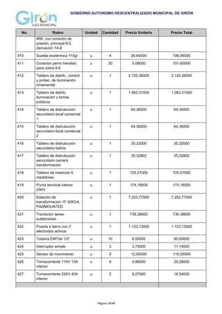 GOBIERNO AUTONOMO DESCENTRALIZADO MUNICIPAL DE GIRÓN
No. Rubro Unidad Cantidad Precio Unitario Precio Total
MW, con conector de
presión, principal 6-2,
derivación 14-8
410 Suelda exotérmica 115gr u 4 26,64000 106,56000
411 Conector perno hendido
para cobre 8-6
u 20 5,08000 101,60000
412 Tablero de distrib., control
y protec. de iluminación
ornamental
u 1 2.125,36000 2.125,36000
413 Tablero de distrib,
iluminación y tomas
públicos
u 1 1.063,31000 1.063,31000
414 Tablero de distrubución
secundario local comercial
1
u 1 64,36000 64,36000
415 Tablero de distrubución
secundario local comercial
2
u 1 64,36000 64,36000
416 Tablero de distrubución
secundario baños
u 1 35,32000 35,32000
417 Tablero de distrubución
secundario camara
transformación
u 1 35,32802 35,32802
418 Tablero de medición 6
medidores
u 1 725,57000 725,57000
419 Punta terminal interior
25KV
u 1 174,18000 174,18000
420 Estación de
transformación 1F 50KVA,
PADMOUNTED
u 1 7.203,77000 7.203,77000
421 Transición aereo
subterraneo
u 1 736,38600 736,38600
422 Puesta a tierra con 3
electrodos activos
u 1 1.123,13000 1.123,13000
423 Tubería EMTde 1/2" u 10 6,00000 60,00000
424 Interruptor simple u 3 3,73000 11,19000
425 Sensor de movimiento u 9 12,95000 116,55000
426 Tomacorriente 110V 15A
interior
u 6 4,88000 29,28000
427 Tomacorriente 220V 40A
interior
u 2 8,27000 16,54000
Página 30/48
 