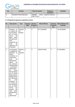 GOBIERNO AUTONOMO DESCENTRALIZADO MUNICIPAL DE GIRÓN
No. Función Nivel de estudio Titulación
Académica
Cantidad
4 Residente Obras Eléctricas TERCER NIVEL
CON TÍTULO
Ingeniero Eléctrico 1
4.1.4 Experiencia general y específica mínima:
No. Descripción Tipo Tempora
lidad
Numero
Proyecto
s
Monto Minimo Contrato
s Permiti
dos
Monto Minimo Por
Contrato
1 Presentar en
un máximo de
tres proyectos,
por un monto
mínimo del
80por ciento
del referencial,
como
constructor de
obras de
ingeniería civil
en General
Experien
cia
General
5 3 521.335,85000 3 130.333,96000
2 Conrespectoa
la experiencia
especifica se
deberá
considerar: La
construcción
obras de
regeneración
urbana de
vías, parques,
urbanizaciones
, pavimentos,
adoquinados
y/o obras
hidrosanitarias
por un monto
igualosuperior
al 50por ciento
del referencial
de esta
cotización en
un máximo de
tres proyectos
con un monto
mínimo por
proyecto del
10por ciento
delreferencial.
Para la
experiencias
Experien
cia
Específic
a
5 3 325.834,91000 3 65.166,98000
Página 36/48
 