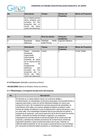 GOBIERNO AUTONOMO DESCENTRALIZADO MUNICIPAL DE GIRÓN
No. Descripción Tiempo Número de
Proyectos
Monto de Proyectos
en un máximo de tres
obras similares que
sumados los tres
proyectos den un
monto del 20por
ciento del referencial
No. Función Nivel de estudio Titulación
Académica
Cantidad
4 Residente Obras
Eléctricas
TERCER NIVEL
CON TÍTULO
Ingeniero Eléctrico 1
No. Descripción Tiempo Número de
Proyectos
Monto de Proyectos
4.1 Haber construido,
fiscalizado,
supervisado,
administrado o
residente de obras
en un máximo de tres
obras de
Instalaciones
eléctricas, que
sumados los tres
proyectos den un
monto del 10por
ciento del referencial
4 años 3 16.291,75000
4.1.6 Patrimonio (Aplicable a personas jurídicas)
100.000,00000 dólares de Estados Unidos de América.
4.1.7 Metodología y cronograma de ejecución del proyecto:
No. Descripción
1 El oferente en su oferta deberá indicar con suficiente detalle y
fundamentación, la metodología constructiva propuesta y los procedimientos a
seguirse para todos y cada uno de los diferentes trabajos y/o rubros que
componen la obra. Se considerará la correcta secuencia de actividades, la
interrelación entre ellas y de manera obligatoria deberá considerar cuatro
frentes de trabajo simultáneos 2 para la regeneración urbana del parque y uno
en cada calle. Una metodología excelente será la que describa los planes y
programas de operación, para que la ejecución de la obra funcione de manera
óptima, indicando los frentes de trabajo a organizar y su respectivo
organigrama el cual demostrará la secuencia lógica de la construcción del
proyecto y señalará las medidas preventivas de contaminación ambiental,
seguridad industrial y salud ocupacional según sea el caso. Además, el
oferente deberá presentar el uso de equipo y personal técnico para el trabajo.
En conclusión el oferente deberá presentar su metodología y cronograma de
Página 39/48
 