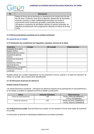 GOBIERNO AUTONOMO DESCENTRALIZADO MUNICIPAL DE GIRÓN
No. Descripción
trabajo de forma que se demuestre su experiencia en la construcción de este
tipo de obras. Contendrá, entre otros lo siguiente: a)Desarrollo de actividades,
acciones, productos y metas; b)Metodología del trabajo que revele el
conocimiento de las condiciones generales y particulares del proyecto;
c)Programa o programas de actividades valorado en periodo mensuales. Es
obligatorio la presentación de la programación utilizando el método de la Ruta
Critica
4.1.8 Otro(s) parámetro(s) resuelto(s) por la entidad contratante:
No requerido por la entidad
4.1.9 Verificación de cumplimiento de integridad y requisitos mínimos de la oferta
Parámetro Cumple No Cumple Observaciones
Integridad de la oferta
Equipo mínimo
Personal técnico mínimo
Experiencia general
mínima
Experiencia específica
mínima
Experiencia mínima
personal técnico
Metodología y cronograma
Patrimonio (Personas
Jurídicas)*
Aquellas ofertas que cumplan integralmente con los parámetros mínimos, pasarán a la etapa de evaluación de
ofertas con puntaje, caso contrario serán descalificadas.
4.1.10 Información financiera de referencia
Análisis Índices Financieros:
Los índices financieros constituirán información de referencia respecto de los participantes en el procedimiento y
en tal medida, su análisis se registrará conforme el detalle a continuación:
Índice Indicador Solicitado Observaciones
Índice de endeudamiento 1,50 TOTAL PASIVOCORRIENTE /
TOTAL PATRIMONIO
Índice de solvencia 1,00 TOTAL ACTIVO CORRIENTE /
TOTAL PASIVO CORRIENTE
4.2. Evaluación por puntaje: Solo las ofertas que cumplan con los requisitos mínimos serán objeto de evaluación
por puntaje.
A continuación se describe la metodología establecida por la entidad contratante:
Página 40/48
 