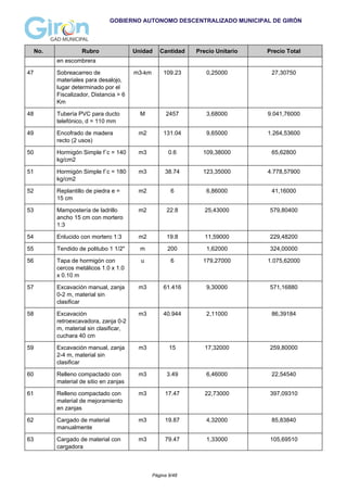 GOBIERNO AUTONOMO DESCENTRALIZADO MUNICIPAL DE GIRÓN
No. Rubro Unidad Cantidad Precio Unitario Precio Total
en escombrera
47 Sobreacarreo de
materiales para desalojo,
lugar determinado por el
Fiscalizador, Distancia > 6
Km
m3-km 109.23 0,25000 27,30750
48 Tubería PVC para ducto
telefónico, d = 110 mm
M 2457 3,68000 9.041,76000
49 Encofrado de madera
recto (2 usos)
m2 131.04 9,65000 1.264,53600
50 Hormigón Simple f´c = 140
kg/cm2
m3 0.6 109,38000 65,62800
51 Hormigón Simple f´c = 180
kg/cm2
m3 38.74 123,35000 4.778,57900
52 Replantillo de piedra e =
15 cm
m2 6 6,86000 41,16000
53 Mampostería de ladrillo
ancho 15 cm con mortero
1:3
m2 22.8 25,43000 579,80400
54 Enlucido con mortero 1:3 m2 19.8 11,59000 229,48200
55 Tendido de politubo 1 1/2" m 200 1,62000 324,00000
56 Tapa de hormigón con
cercos metálicos 1.0 x 1.0
x 0.10 m
u 6 179,27000 1.075,62000
57 Excavación manual, zanja
0-2 m, material sin
clasificar
m3 61.416 9,30000 571,16880
58 Excavación
retroexcavadora, zanja 0-2
m, material sin clasificar,
cuchara 40 cm
m3 40.944 2,11000 86,39184
59 Excavación manual, zanja
2-4 m, material sin
clasificar
m3 15 17,32000 259,80000
60 Relleno compactado con
material de sitio en zanjas
m3 3.49 6,46000 22,54540
61 Relleno compactado con
material de mejoramiento
en zanjas
m3 17.47 22,73000 397,09310
62 Cargado de material
manualmente
m3 19.87 4,32000 85,83840
63 Cargado de material con
cargadora
m3 79.47 1,33000 105,69510
Página 9/48
 