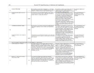 128 Sección VII. Especificaciones y Condiciones de Cumplimiento
 