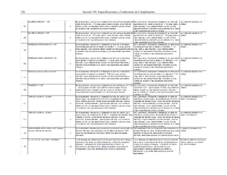 136 Sección VII. Especificaciones y Condiciones de Cumplimiento
 