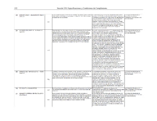 152 Sección VII. Especificaciones y Condiciones de Cumplimiento
 