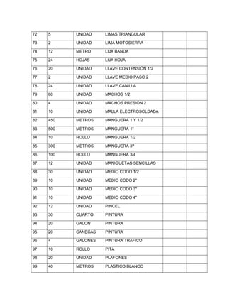 72   5     UNIDAD    LIMAS TRIANGULAR

73   2     UNIDAD    LIMA MOTOSIERRA

74   12    METRO     LIJA BANDA

75   24    HOJAS     LIJA HOJA

76   20    UNIDAD    LLAVE CONTENSIÓN 1/2

77   2     UNIDAD    LLAVE MEDIO PASO 2

78   24    UNIDAD    LLAVE CANILLA

79   60    UNIDAD    MACHOS 1/2

80   4     UNIDAD    MACHOS PRESION 2

81   10    UNIDAD    MALLA ELECTROSOLDADA

82   450   METROS    MANGUERA 1 Y 1/2

83   500   METROS    MANGUERA 1"

84   10    ROLLO     MANGUERA 1/2

85   300   METROS    MANGUERA 3"

86   100   ROLLO     MANGUERA 3/4

87   12    UNIDAD    MANIGUETAS SENCILLAS

88   30    UNIDAD    MEDIO CODO 1/2

89   10    UNIDAD    MEDIO CODO 2"

90   10    UNIDAD    MEDIO CODO 3"

91   10    UNIDAD    MEDIO CODO 4"

92   12    UNIDAD    PINCEL

93   30    CUARTO    PINTURA

94   20    GALON     PINTURA

95   20    CANECAS   PINTURA

96   4     GALONES   PINTURA TRAFICO

97   10    ROLLO     PITA

98   20    UNIDAD    PLAFONES

99   40    METROS    PLASTICO BLANCO
 