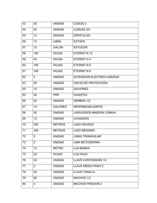 53   30    UNIDAD    CODOS 3

54   40    UNIDAD    CURVAS 3/4

55   12    UNIDAD    ESPATULAS

56   12    LIBRA     ESTOPA

57   12    GALON     ESTUCOR

58   140   HOJAS     ETERNIT N 10

59   40    HOJAS     ETERNIT N 4

60   160   HOJAS     ETERNIT N 6

61   160   HOJAS     ETERNIT N 8

62   4     UNIDAD    EXTENSION ELECTRICA GRUESA

63   30    UNIDAD    GAFAS DE PROTECCIÓN

64   10    UNIDAD    GAVIONES

65   24    PAR       GUANTES

66   50    UNIDAD    HEMBRA 1/2

67   10    GALONES   IMPERMEABILIZANTE

68   50    UNIDAD    LARGUEROS MADERA COMUN

69   12    UNIDAD    LAVADERO

70   200   METROS    LAZO GRUESO

71   300   METROS    LAZO MEDIANO

72   5     UNIDAD    LIMAS TRIANGULAR

73   2     UNIDAD    LIMA MOTOSIERRA

74   12    METRO     LIJA BANDA

75   24    HOJAS     LIJA HOJA

76   20    UNIDAD    LLAVE CONTENSIÓN 1/2

77   2     UNIDAD    LLAVE MEDIO PASO 2

78   24    UNIDAD    LLAVE CANILLA

79   60    UNIDAD    MACHOS 1/2

80   4     UNIDAD    MACHOS PRESION 2
 