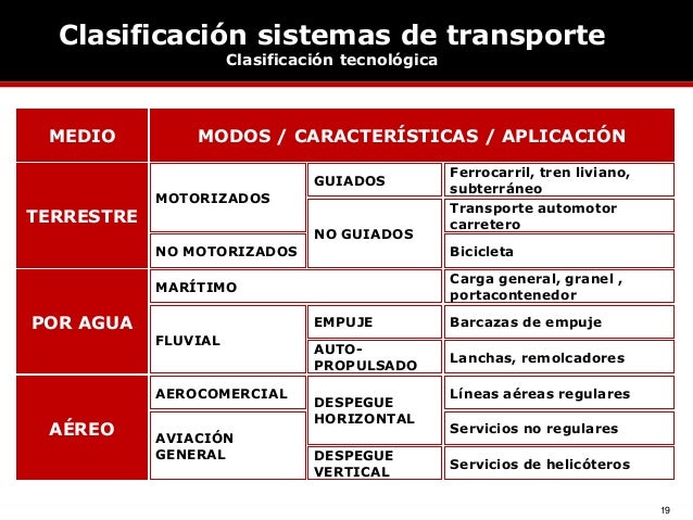 Sistemas de transporte - Introducción
