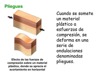 Pliegues Cuando se somete un material plástico a esfuerzos de compresión, se deforma en una serie de ondulaciones denomina...