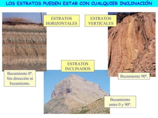 LOS ESTRATOS PUEDEN ESTAR CON CUALQUIER INCLINACIÓN
 