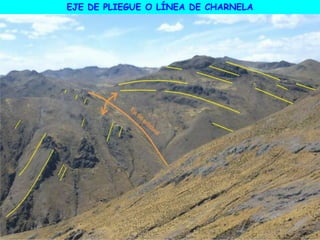 EJE DE PLIEGUE O LÍNEA DE CHARNELA
 