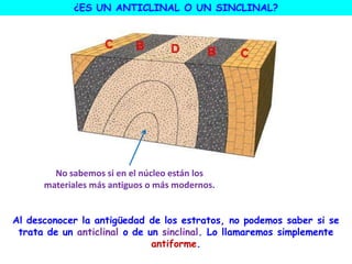 ¿ES UN ANTICLINAL O UN SINCLINAL?
Al desconocer la antigüedad de los estratos, no podemos saber si se
trata de un anticlinal o de un sinclinal. Lo llamaremos simplemente
antiforme.
No sabemos si en el núcleo están los
materiales más antiguos o más modernos.
 