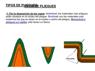 TIPOS DE PLIEGUES
●1. Por la disposición de las capas: Anticlinal: los materiales más antiguos
están situados en el núcleo del pliegue. Sinclinal: son los materiales más
modernos los que se sitúan en el núcleo o centro del pliegue. Monoclinal o
pliegues en rodilla: sólo tienen un flanco
TIPOS DE PLIEGUES
 