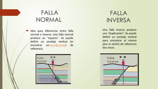 Identificación de pliegues y falla en zonas geológicas | PPTX