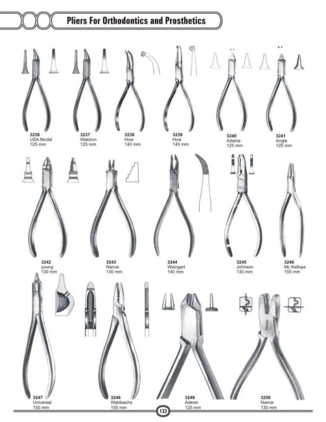 Pliers orthodontics
