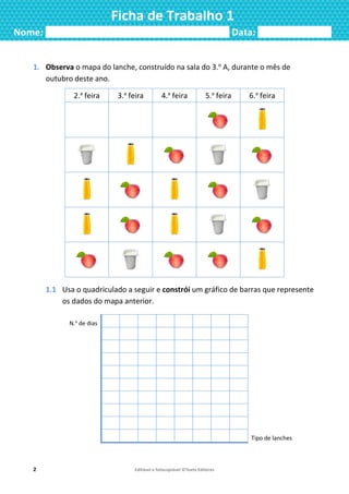 2 Editável e fotocopiável ©Texto Editores
Ficha de Trabalho 1
Nome: ___________________________________ Data: ______________
1. Observa o mapa do lanche, construído na sala do 3.o
A, durante o mês de
outubro deste ano.
2.a
feira 3.a
feira 4.a
feira 5.a
feira 6.a
feira
1.1 Usa o quadriculado a seguir e constrói um gráfico de barras que represente
os dados do mapa anterior.
N.o
de dias
Tipo de lanches
 