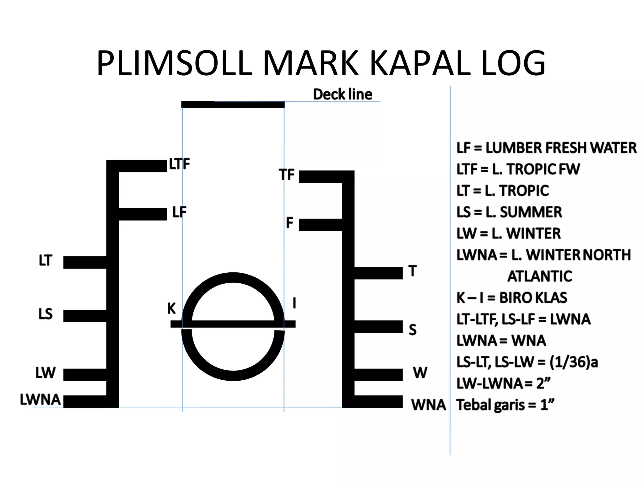 Plimsoll Mark Ppt