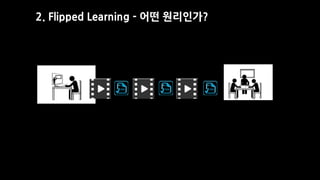 2. Flipped Learning - 어떤 원리인가?
 