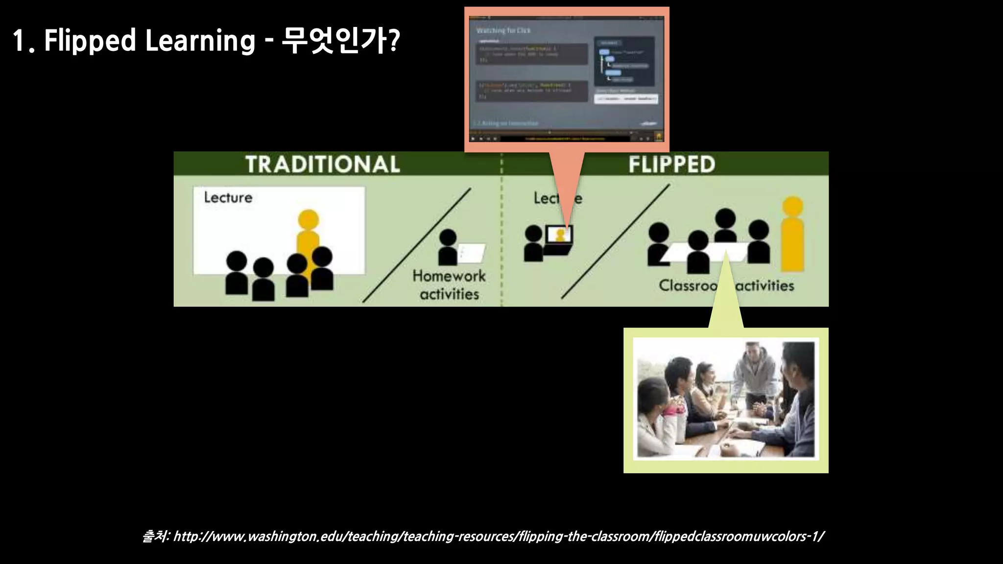 1. Flipped Learning - 무엇인가?
출처: http://www.washington.edu/teaching/teaching-resources/flipping-the-classroom/flippedclassroomuwcolors-1/
 