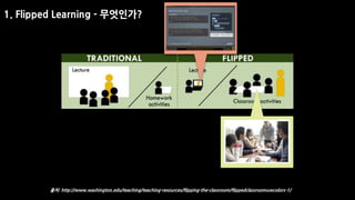 1. Flipped Learning - 무엇인가?
출처: http://www.washington.edu/teaching/teaching-resources/flipping-the-classroom/flippedclassroomuwcolors-1/
 