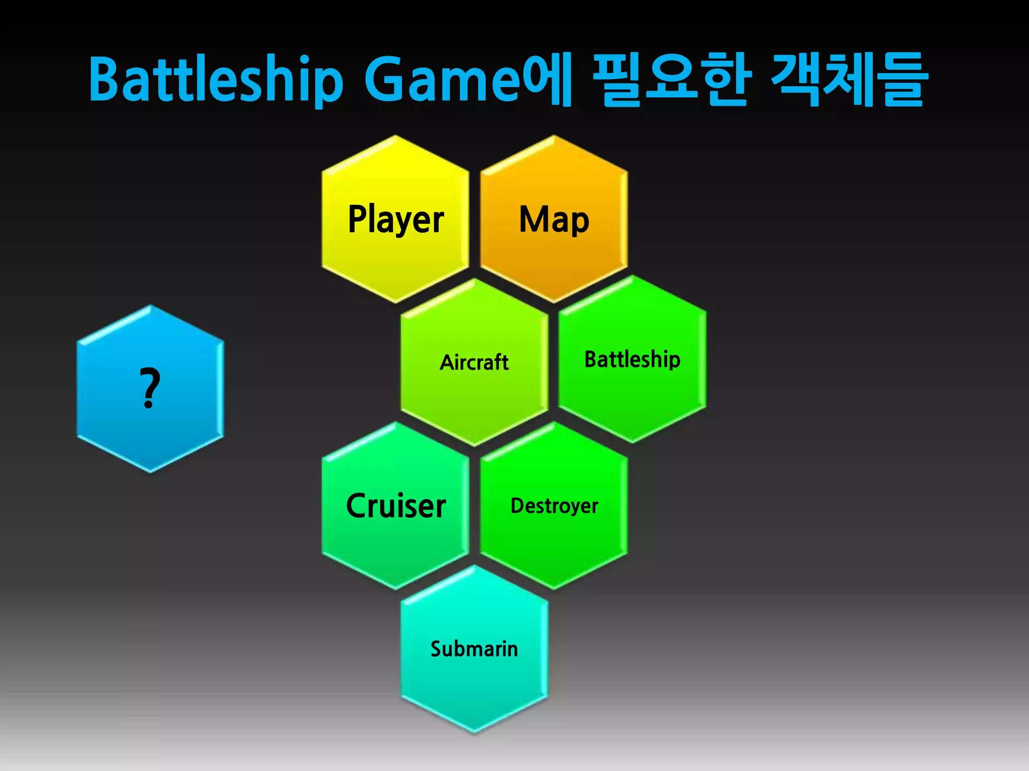 Battleship Game에 필요한 객체들
MapPlayer
Aircraft Battleship
DestroyerCruiser
Submarin
?
 
