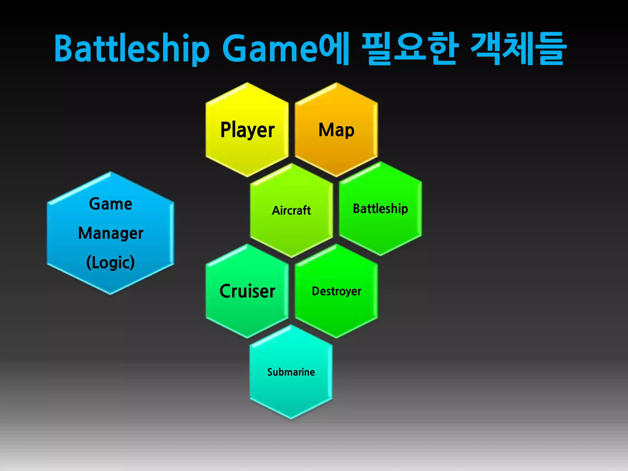 Battleship Game에 필요한 객체들
MapPlayer
Aircraft Battleship
DestroyerCruiser
Submarine
Game
Manager
(Logic)
 