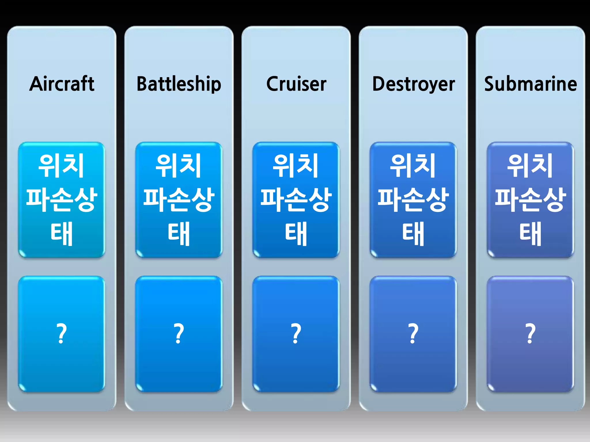 Aircraft
위치
파손상
태
?
Battleship
위치
파손상
태
?
Cruiser
위치
파손상
태
?
Destroyer
위치
파손상
태
?
Submarine
위치
파손상
태
?
 
