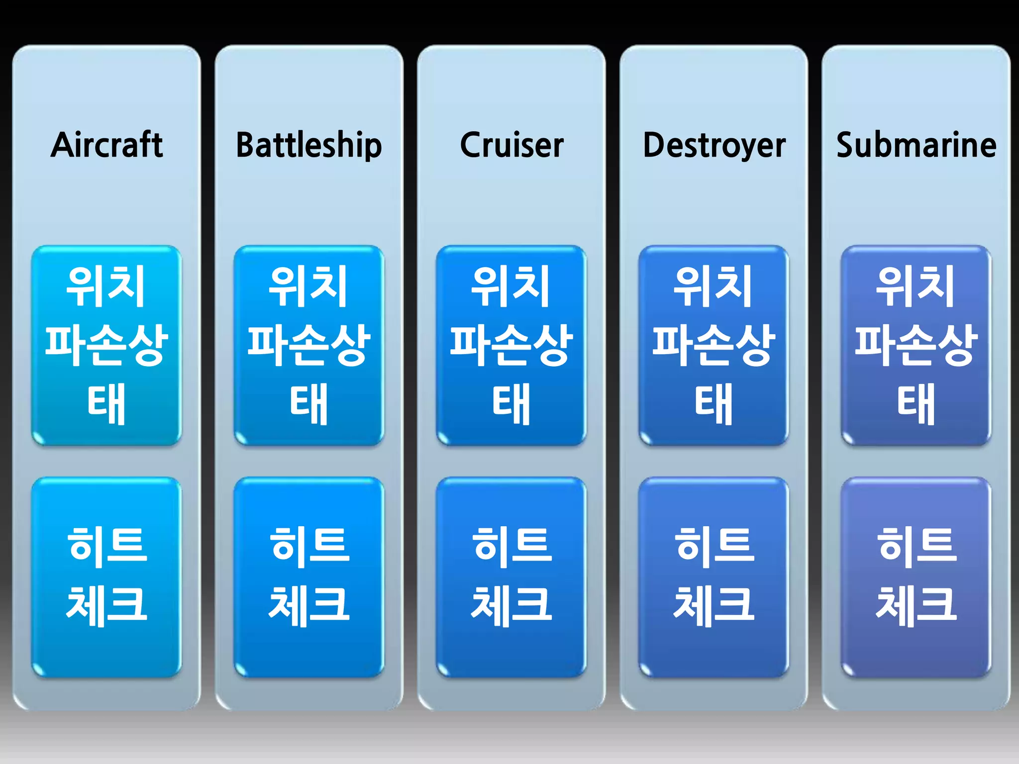 Aircraft
위치
파손상
태
히트
체크
Battleship
위치
파손상
태
히트
체크
Cruiser
위치
파손상
태
히트
체크
Destroyer
위치
파손상
태
히트
체크
Submarine
위치
파손상
태
히트
체크
 