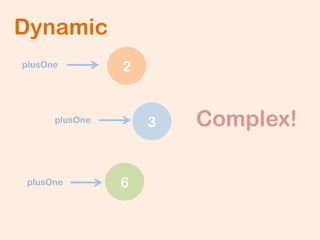 Implementation Perspective