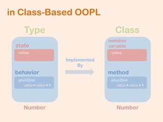 Implementation Perspective