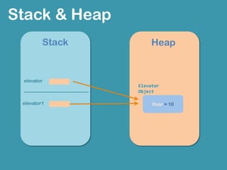 Behavior
Object
Object Object