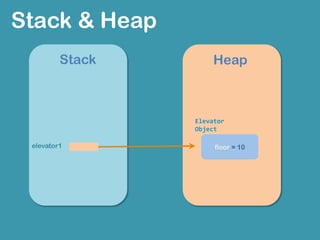 message
Object
behavior
행동에