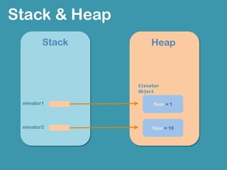 message? message
State