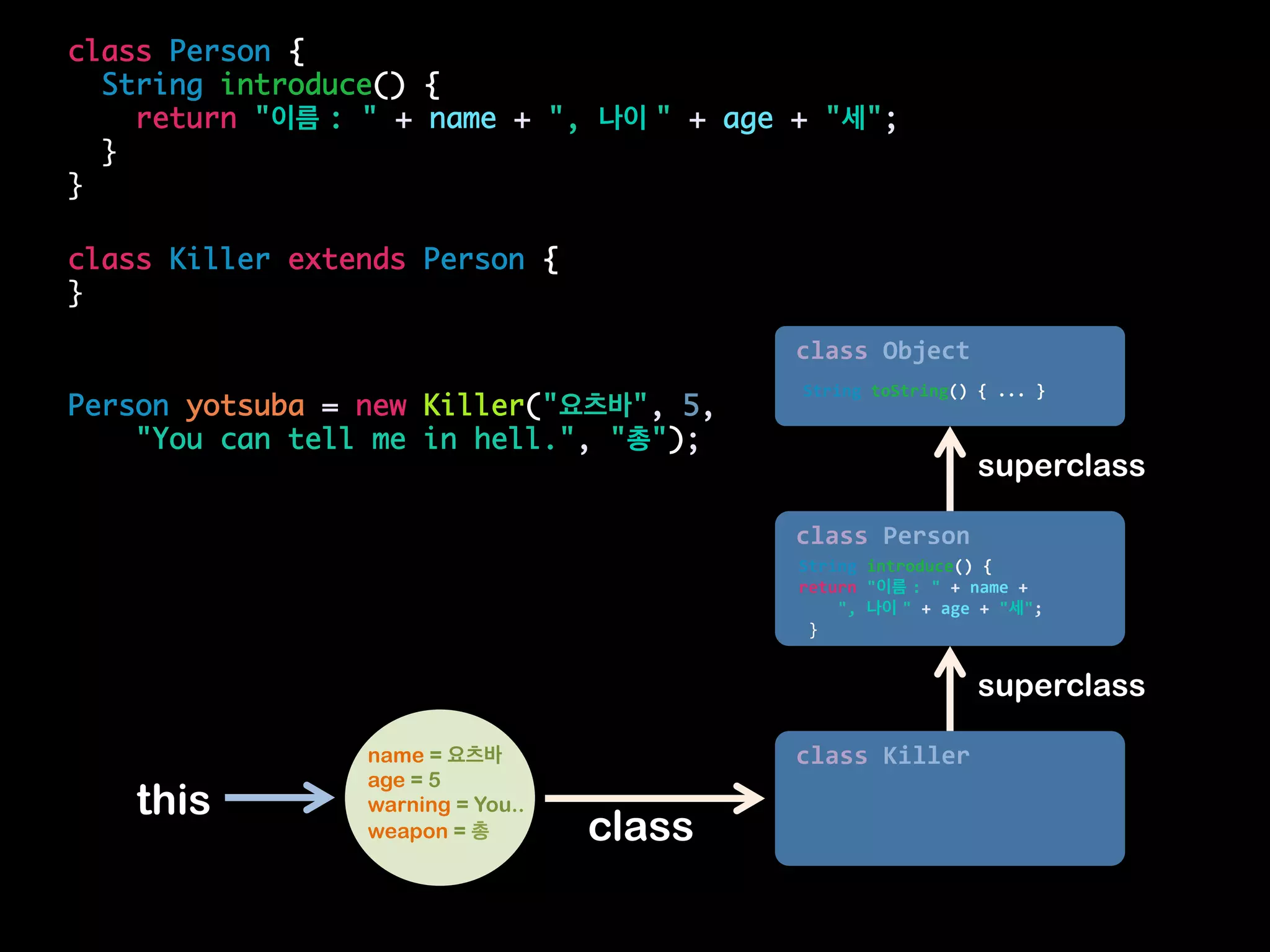  
name
age
warning
weapon	
 