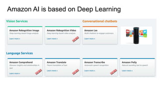 Amazon AI is based on Deep Learning
 