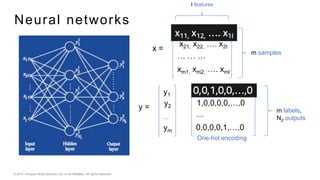 © 2017, Amazon Web Services, Inc. or its Affiliates. All rights reserved.
x =
x11, x12, …. x1I
x21, x22, …. x2I
… … …
xm1, xm2, …. xmI
I features
m samples
y =
y1
y2
…
ym
m labels,
N2 outputs
0,0,1,0,0,…,0
1,0,0,0,0,…,0
…
0,0,0,0,1,…,0
One-hot encoding
Neural networks
 