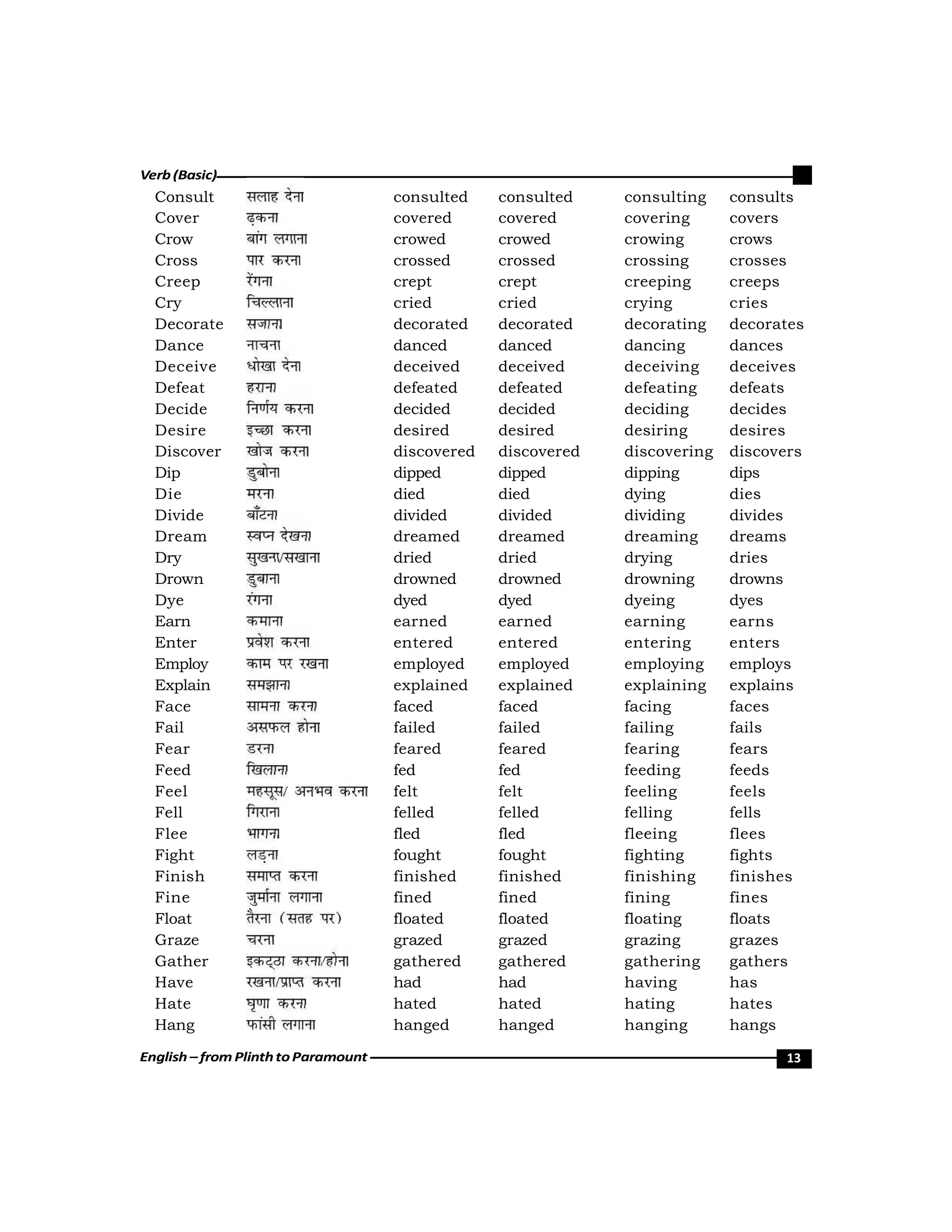 Paramount English Picture Example Plinth To Paramount English by Neetu singh.pdf