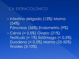  Intestino delgado (13%) Mama
(54%)
Páncreas (36%) Endometrio (9%)
 Cérvix (< 0,5%) Ovario (21%)
Testículo (< 1%) Estómago (< 0,5%)
Duodeno (< 0,5%) Mama (25-50%)
Tiroides (3-10%)
 