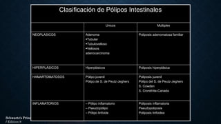 Pólipos
gástricos
Inflamatorios
Hamartomatosos
Heterotópicos
Hiperplásico
Adenomatosos
Transformación maligna:
Hiperplásico <2%
Adenomatoso 50%
Condiciones premalignas
Schwartz's Principles of Surgery: A Modern Approach
/ Edition 8
Clasificación de Pólipos Intestinales
Unicos Multiples
NEOPLASICOS Adenoma
Tubular
Tubulovelloso
Vellosos
adenocarcinoma
Poliposis adenomatosa familiar
HIPERPLÁSICOS Hiperplásicos Poliposis hiperplásica
HAMARTOMATOSOS Pólipo juvenil
Pólipo de S. de Peutz-Jeghers
Poliposis juvenil
Pólipo del S. de Peutz-Jeghers
S. Cowden
S. Cronkhite-Canada
INFLAMATORIOS – Pólipo inflamatorio
– Pseudopólipo
– Pólipo linfoide
Poliposis inflamatoria
Pseudopoliposis
Poliposis linfoidea
 