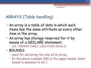 PLI Presentation for Mainframe Programmers | PPT