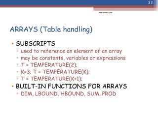 PLI Presentation for Mainframe Programmers | PPT