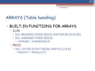 PLI Presentation for Mainframe Programmers | PPT