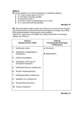 ΘΕΜΑ Β 
Β1. Να μετατρέψετε σε εντολές εκχώρησης τις παρακάτω φράσεις: 
1. Το Ι είναι ο μέσος όρος των α, β, γ 
2. Το Μ αυξάνει κατά δύο μονάδες 
3. Το Κ μειώνεται κατά Λ 
4. Το Ε είναι το μισό του αθροίσματος των α και β 
5. Το Α μειώνεται κατά δύο μονάδες. 
Μονάδες 10 
B2. Να αντιστοιχίσετε κάθε στοιχείο της Στήλης Α με ένα από τα δυο στοιχεία 
της Στήλης Β ώστε να προκύπτει σωστή αντιστοίχιση (τα στοιχεία της στήλης 
Β θα χρησιμοποιηθούν περισσότερες από μια φορές). 
Γράψτε στο γραπτό σας τον αριθμό της στήλης Α και δίπλα το αντίστοιχο 
γράμμα της στήλης Β. 
Στήλη Α 
Βασική έννοια ή πεδίο 
Στήλη Β 
Υποκατηγορία Επιστήμης 
Υπολογιστών 
1. Σχεδιασμός υλικού 
2. Σχεδιασμός πληροφοριακών 
συστημάτων 
3. Ανάλυση Αλγορίθμων 
4. Σχεδιασμός, ανάπτυξη και 
συντήρηση λογισμικού 
5. Σχεδιασμός δικτύων υπολογιστών 
6. Θεωρία Υπολογισιμότητας 
7. Σχεδιασμός βάσεων δεδομένων 
8. Ασφάλεια των υπολογιστών 
9. Θεωρία Πολυπλοκότητας 
10. Τεχνητή νοημοσύνη 
α. Θεωρητική 
β. Εφαρμοσμένη 
Μονάδες 15 
 