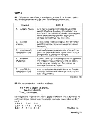 ΘΔΜΑ Β 
Β1. Γξάςηε ζην γξαπηό ζαο ηνλ αξηζκό ηεο ζηήιεο Α θαη δίπια ην γξάκκα 
πνπ αληηζηνηρεί από ηε ζηήιε Β ώζηε λα αληηζηνηρίδνληαη ζσζηά. 
Στήλη Α Στήλη Β 
1. Αζαθήο Λνγηθή α. ηα πξνγξάκκαηα αλαπηύζζνληαη κε απιέο 
εληνιέο (Γηάβαζε, Δκθάληζε, Δπαλάιαβε) πνπ 
δεηνύλ από ηνλ ππνινγηζηή λα εθηειέζεη ελέξγεηεο 
θαη λα αθνινπζήζεη βήκαηα ζε ζεηξά γηα λα 
επηιύζεη ην πξόβιεκα πνπ έρεη δνζεί. 
2. γλώσσα 
μηχανής 
β. αθνινπζίεο δπαδηθώλ ςεθίσλ, πνπ απνηεινύλ 
εληνιέο πξνο ηνλ επεμεξγαζηή γηα ζηνηρεηώδεηο 
ιεηηνπξγίεο. 
3. προστακτικός 
προγραμματισμός 
γ. αιγόξηζκνη νη νπνίνη αλαδεηνύλ κέζα από έλα 
ρώξν ππνςεθίσλ ιύζεσλ, ηελ πην θαηάιιειε κε 
βάζε θάπνην ζπγθεθξηκέλν θξηηήξην. 
4. Γελεηηθνί 
αιγόξηζκνη 
δ. κέζσ θαηάιιεισλ αιγνξίζκσλ θαη επεμεξγαζίαο 
ηεο ππάξρνπζαο γλώζεο γύξσ από κηα αζαθή 
θαηάζηαζεο λα πξνθύπηνπλ δηαρεηξίζηκα θαη 
ζπγθεθξηκέλα ζπκπεξάζκαηα 
5. παράλληλος 
προγραμματισμός 
ε. ηα πξνγξάκκαηα εθκεηαιιεύνληαη ηελ ύπαξμε 
ππνινγηζηώλ πνπ δηαζέηνπλ πεξηζζόηεξνπο από 
έλαλ επεμεξγαζηέο. 
(Μνλάδεο 10) 
Β2. Γίλεηαη ε παξαθάησ επαλαιεπηηθή δνκή : 
Για Χ από Β μέχρι Γ με_βήμα Γ 
Εμφάνισε «Σσζηό» 
Τέλος_επανάληψης 
Να γξάςεηε ζην ηεηξάδηό ηνπο πόζεο θνξέο εθηειείηαη ε εληνιή Εμυάνισε γηα 
θαζέλα από ηνπο παξαθάησ ζπλδπαζκνύο ησλ ηηκώλ ησλ κεηαβιεηώλ Β, Γ 
θαη Γ: 
1. Β = 2 Γ = 5 Γ = 1 
2. Β = –1 Γ = 1 Γ = 0,5 
3. Β = –7 Γ = –6 Γ = –5 (Μνλάδεο 15) 
Μονάδες 25 
 